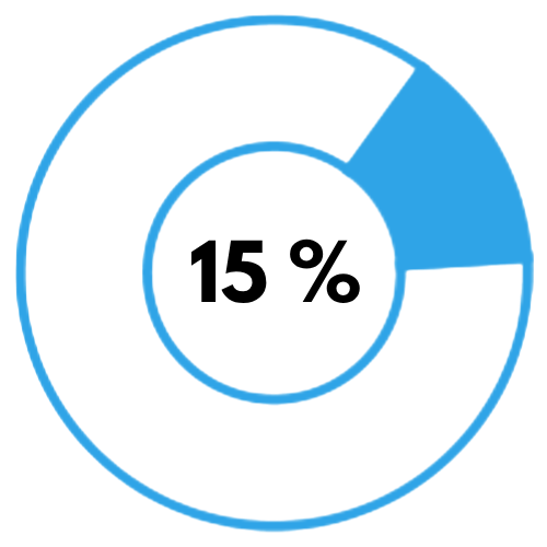 Indicador 15%