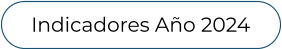 Indicadores Año 2024